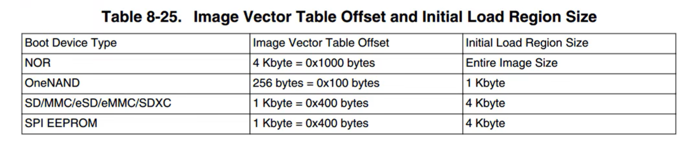 不同介质的ivt地址