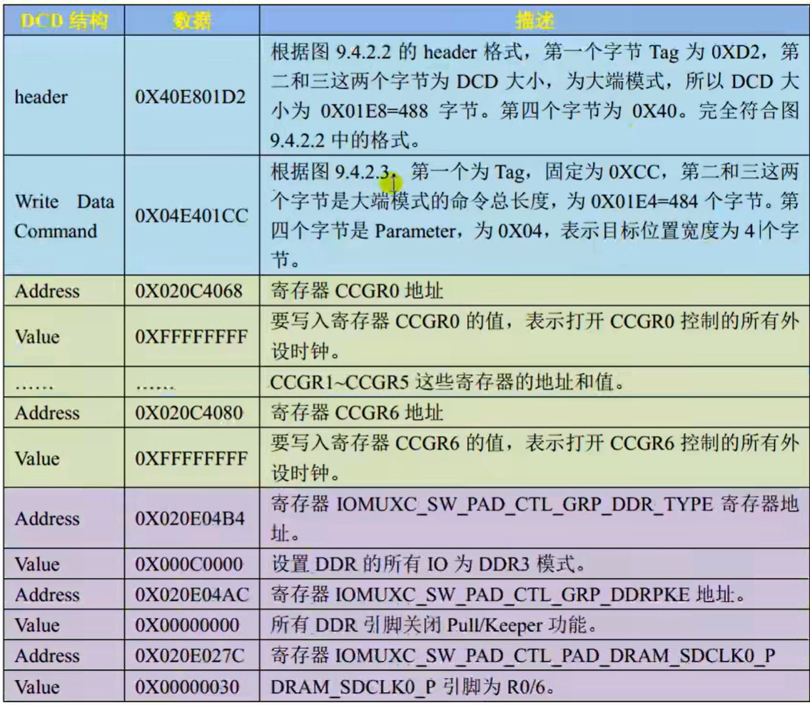 DCD结构（部分）